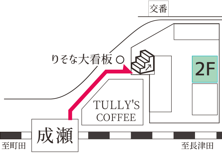JR成瀬駅の北口にあります。ゆっくり歩いて２分